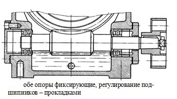 Схема подшипников враспор