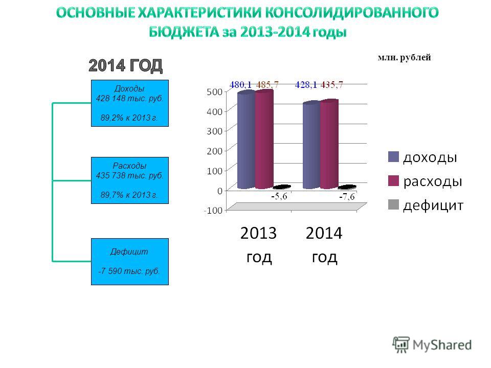 Превышение доходов бюджета возникающих в результате реализации проекта над расходами бюджета это