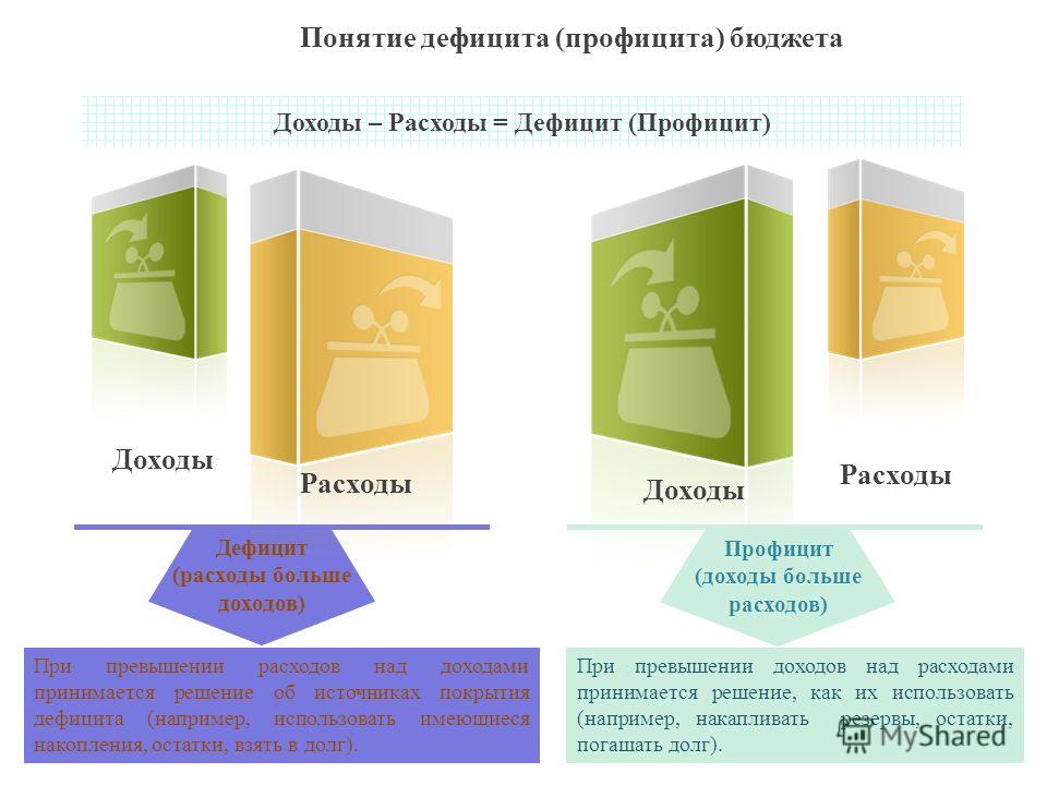 Превышение доходов. Бюджетный дефицит и профицит статистические данные. Источники бюджетного профицита. Доходы больше расходов. Решение доходов над расходами.