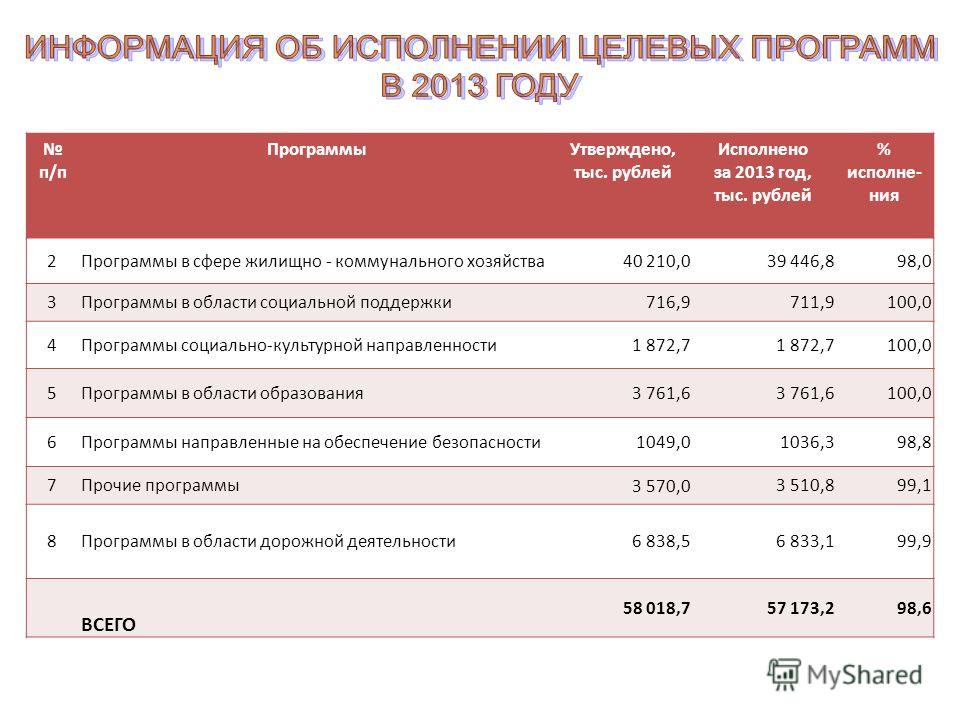 Превышение расходов над доходами