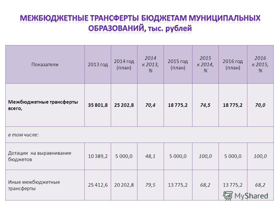 Расходы бюджета дефицит бюджета. Расходы на бюджетные трансферы. Коэффициент превышения доходов над расходами. Превышение расходов бюджета над его доходами называется. Доходы и расходы Свердловской области.